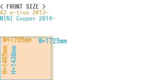 #A3 e-tron 2013- + MINI Cooper 2014-